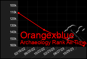 Total Graph of Orangexblue