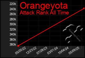 Total Graph of Orangeyota