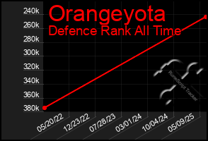 Total Graph of Orangeyota