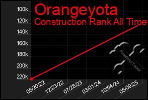Total Graph of Orangeyota