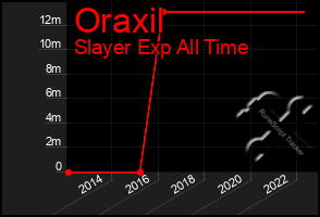 Total Graph of Oraxil