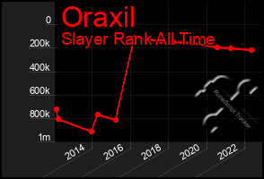 Total Graph of Oraxil