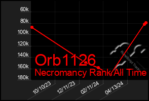 Total Graph of Orb1126