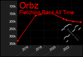 Total Graph of Orbz