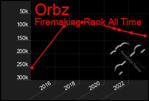 Total Graph of Orbz