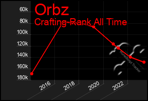 Total Graph of Orbz