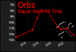 Total Graph of Orbz