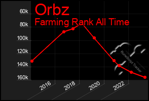 Total Graph of Orbz