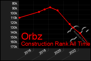 Total Graph of Orbz