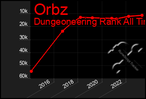 Total Graph of Orbz