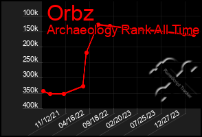 Total Graph of Orbz