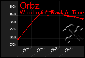 Total Graph of Orbz