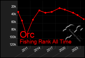 Total Graph of Orc