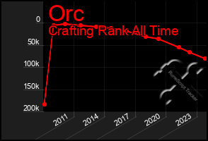 Total Graph of Orc