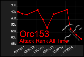 Total Graph of Orc153