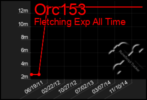 Total Graph of Orc153