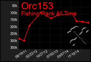 Total Graph of Orc153