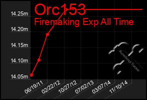 Total Graph of Orc153