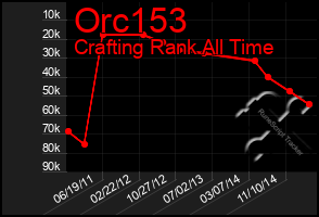 Total Graph of Orc153