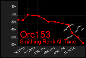 Total Graph of Orc153