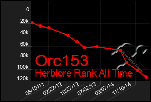 Total Graph of Orc153