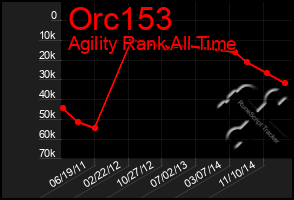 Total Graph of Orc153