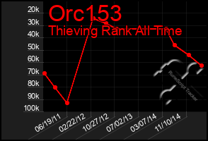 Total Graph of Orc153