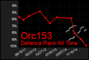 Total Graph of Orc153