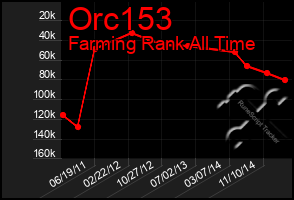 Total Graph of Orc153