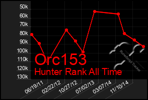 Total Graph of Orc153