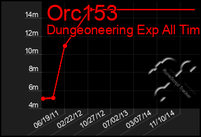 Total Graph of Orc153