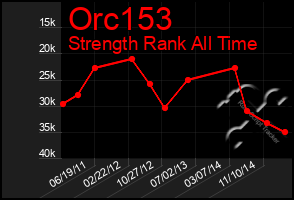 Total Graph of Orc153