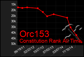 Total Graph of Orc153