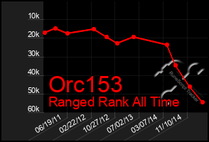 Total Graph of Orc153