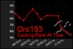 Total Graph of Orc153