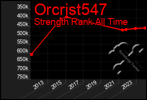 Total Graph of Orcrist547
