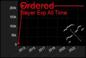 Total Graph of Ordered