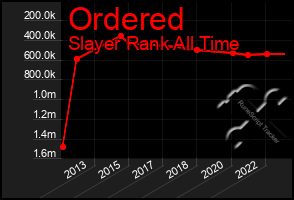 Total Graph of Ordered