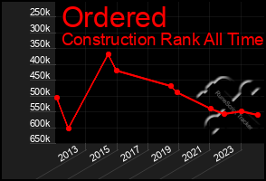 Total Graph of Ordered