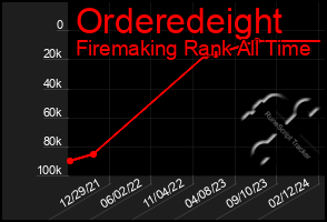 Total Graph of Orderedeight