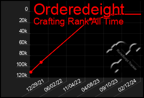 Total Graph of Orderedeight