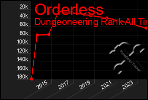 Total Graph of Orderless