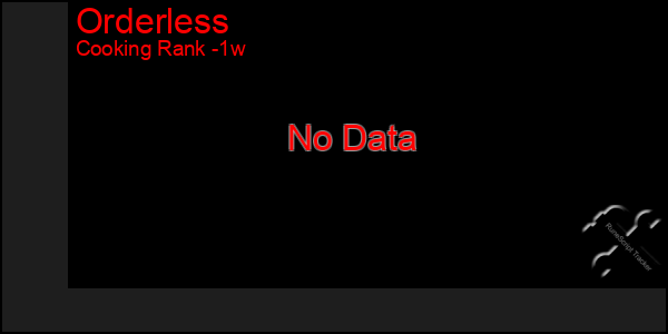 Last 7 Days Graph of Orderless