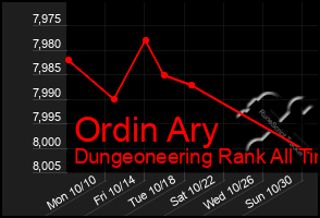 Total Graph of Ordin Ary