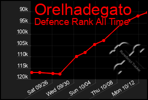 Total Graph of Orelhadegato