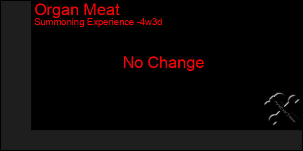 Last 31 Days Graph of Organ Meat