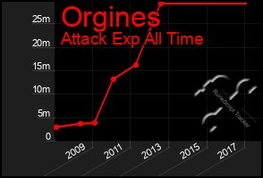 Total Graph of Orgines