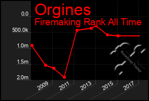 Total Graph of Orgines