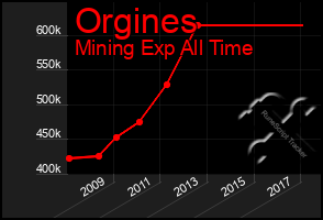 Total Graph of Orgines