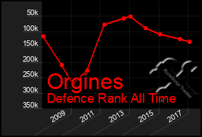 Total Graph of Orgines